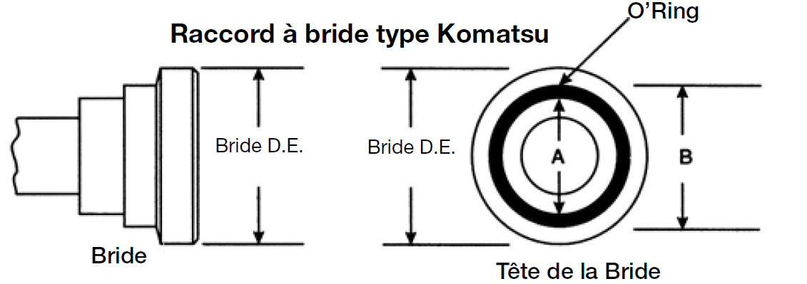 Raccord à bride Komatsu